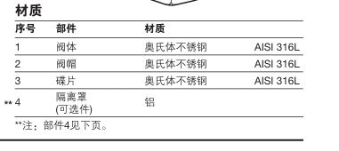 BTD52L熱動力型蒸汽疏水閥材質