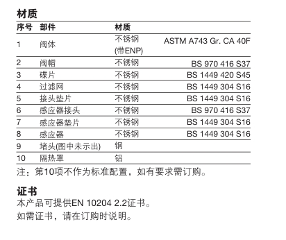 ITD32熱動力蒸汽疏水閥零件材料