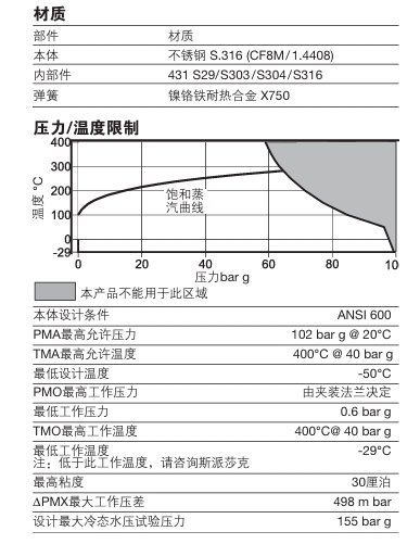 進(jìn)口斯派莎克Gilflo ILVA流量計(jì)技術(shù)參數(shù)