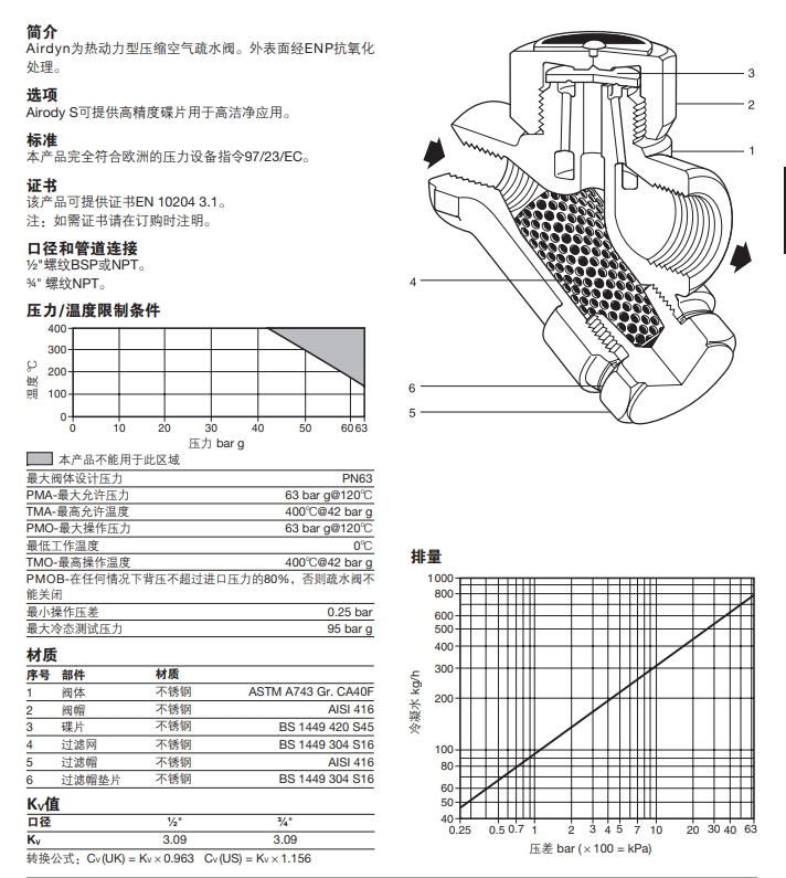 斯派莎克壓縮空氣疏水閥結(jié)構(gòu)材料