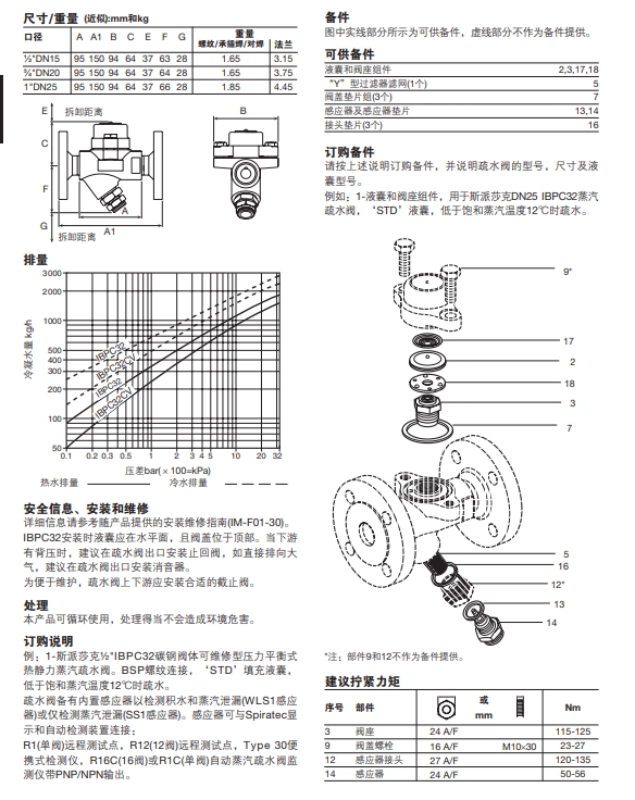 IBPC32壓力平衡式熱靜力疏水閥技術(shù)參數(shù)