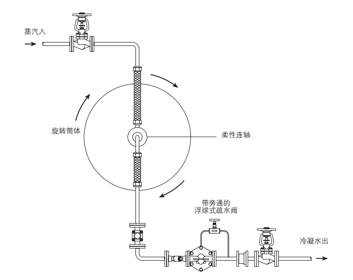 FT43、FT44、FT46和FT47浮球式蒸汽疏水閥安裝圖7