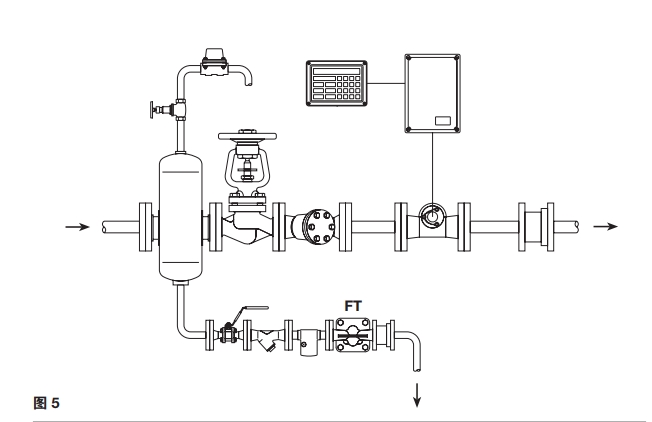 FT43、FT44、FT46和FT47浮球式蒸汽疏水閥安裝圖5
