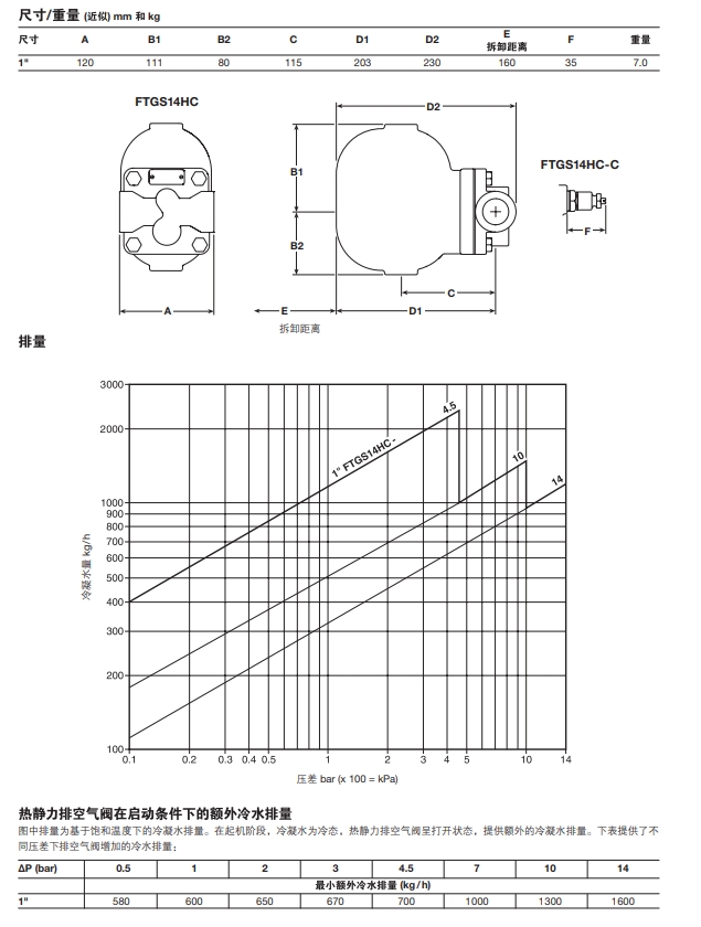 FTGS14HC浮球式蒸汽疏水閥尺寸重量