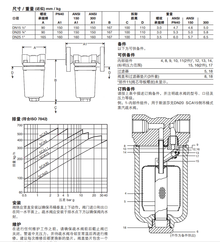 斯派莎克SCA倒吊桶式蒸汽疏水閥尺寸重量