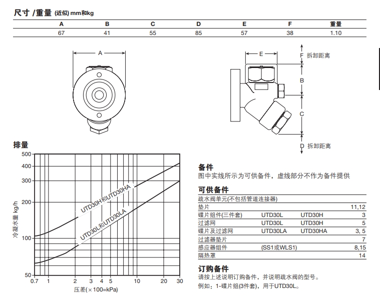 UTD30, UTD30LA, UTD30H和UTD30HA熱動(dòng)力式蒸汽疏水閥尺寸