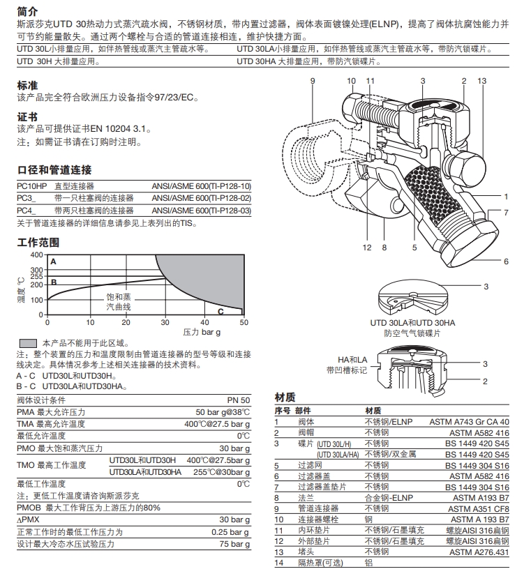 UTD30, UTD30LA, UTD30H和UTD30HA熱動(dòng)力式蒸汽疏水閥結(jié)構(gòu)，零件材質(zhì)