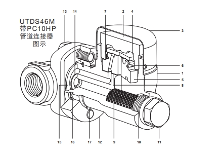 UTDS46M熱動力型蒸汽疏水閥結構圖