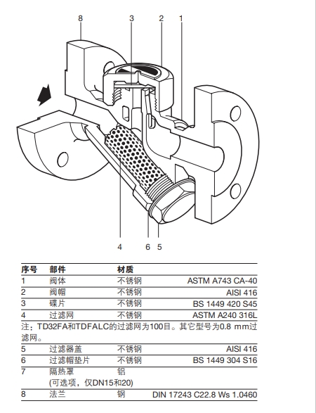 TD32F熱動力蒸汽疏水閥結(jié)構(gòu)圖，零件材質(zhì)圖