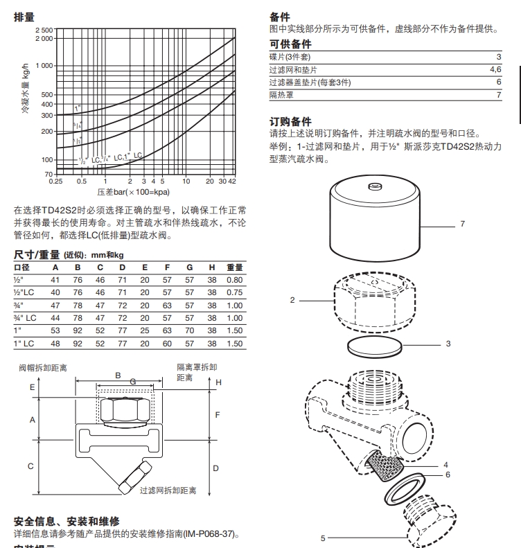 TD42S2熱動(dòng)力型蒸汽疏水閥尺寸重量