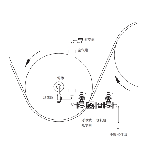 斯派莎克浮球式疏水閥安裝示意圖（2）