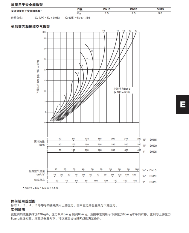 BRV2S和BRV2B減壓閥技術參數(shù)