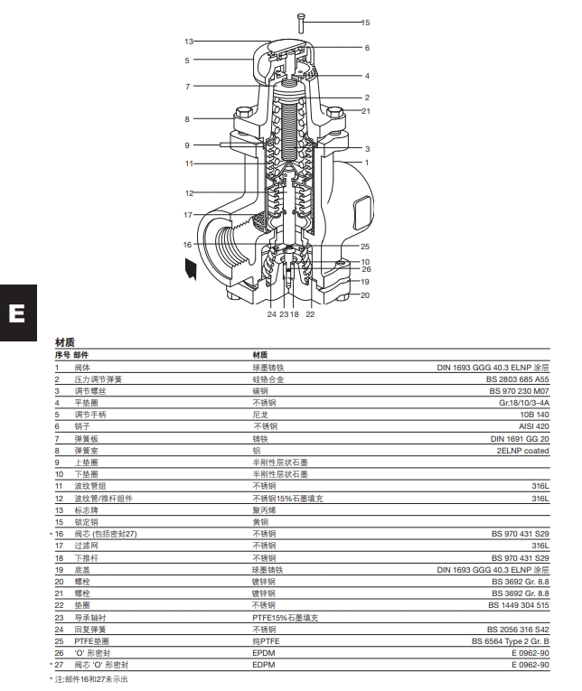 BRV71和BRV73直接作用減壓閥結(jié)構(gòu)零件材質(zhì)圖