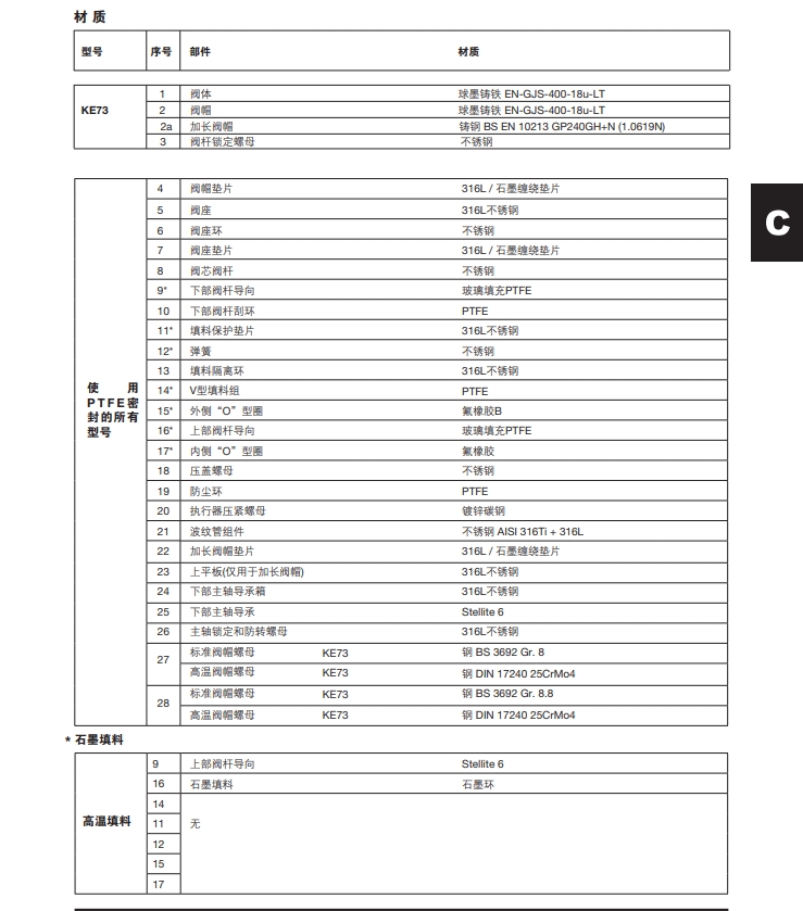 Spira-trolTM-KE73二通控制閥材質(zhì)