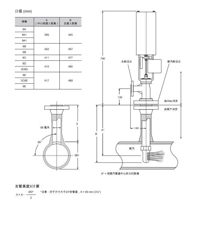 DA系列可調(diào)噴嘴型減溫器口徑尺寸