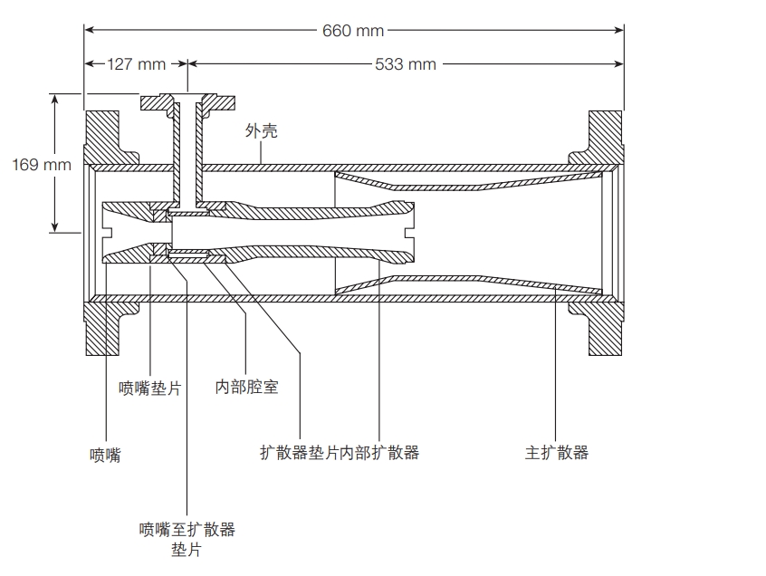 斯派莎克VTD文丘利型減溫器結(jié)構(gòu)圖