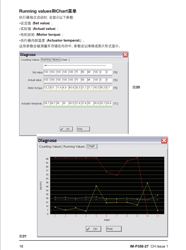 AEL6電動執(zhí)行器方法