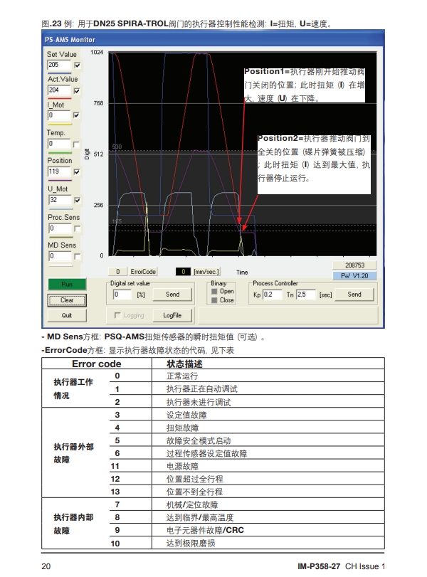 AEL6電動執(zhí)行器方法