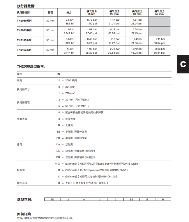 TN2000氣缸式氣動(dòng)執(zhí)行器選型指南