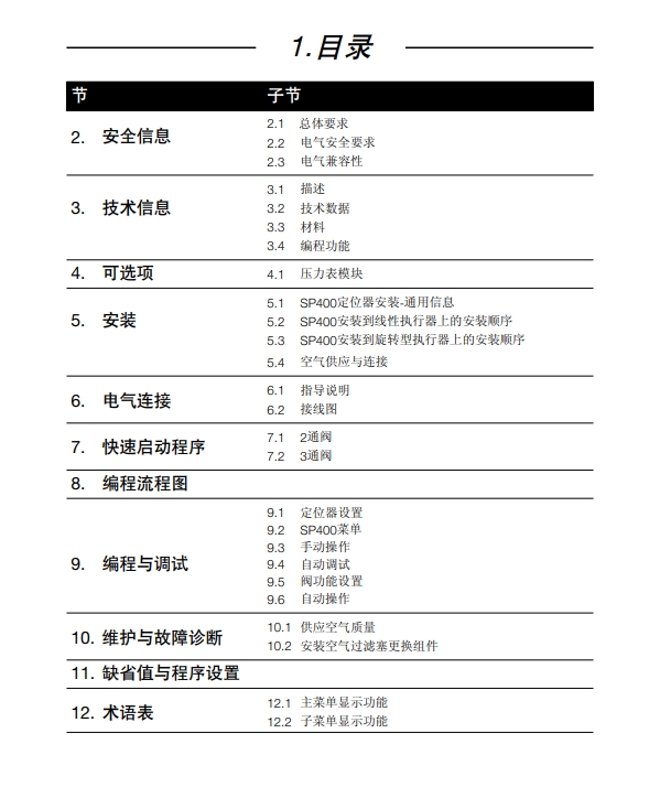 SP400定位器說明書目錄