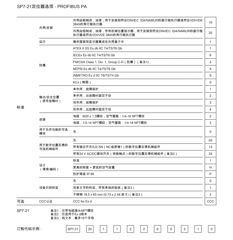 SP7-21定位器選項