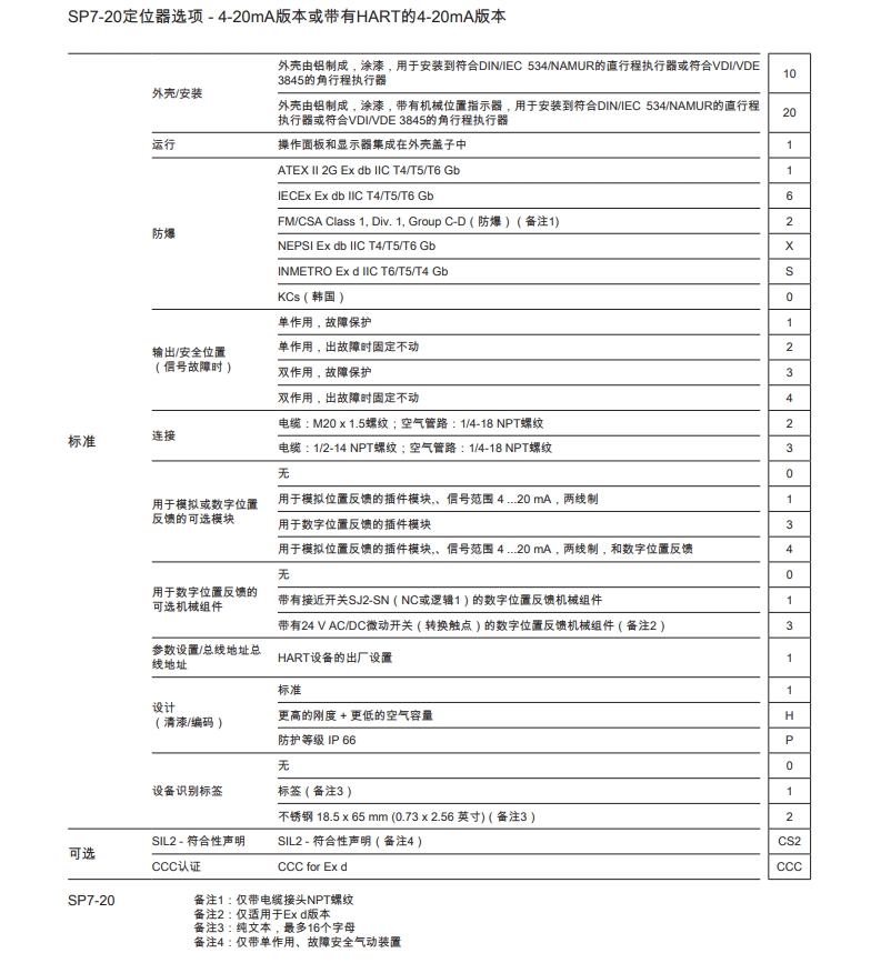 SP7-20定位器選項