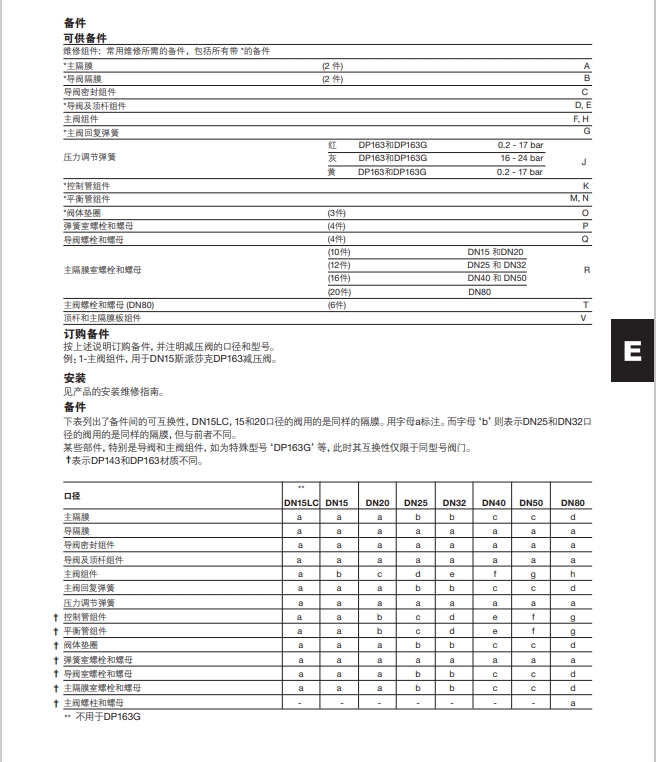 DP163減壓閥技術(shù)參數(shù)