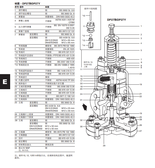 DP27，DP27Y減壓閥材質(zhì)結(jié)構(gòu)圖