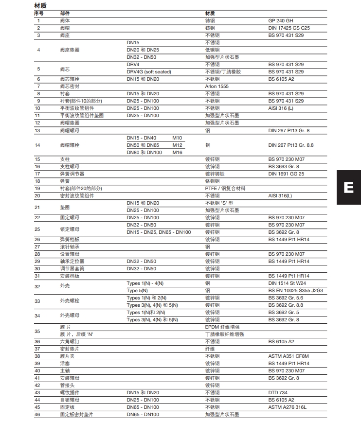 DRV4和DRV4G減壓閥材質(zhì)