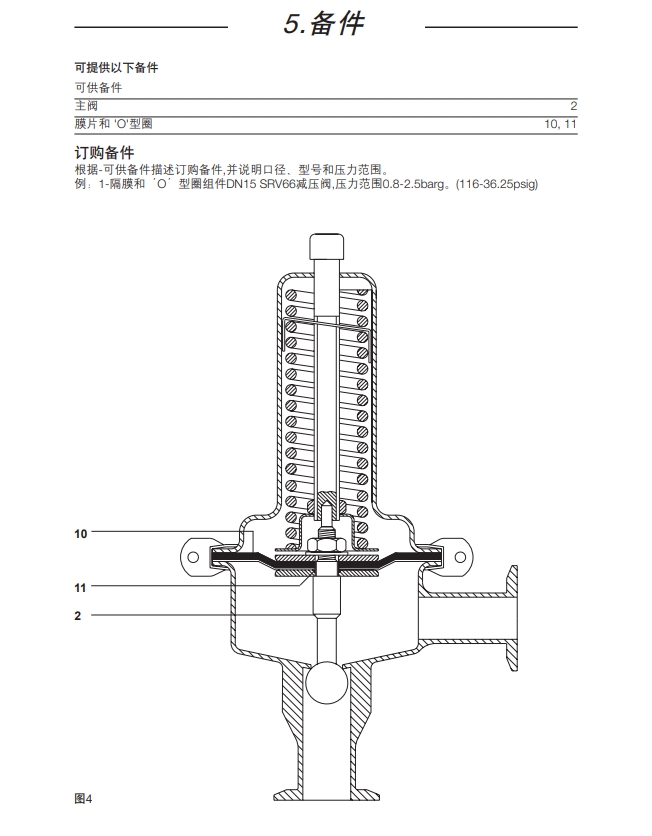 斯派莎克SRV66潔凈減壓閥備件