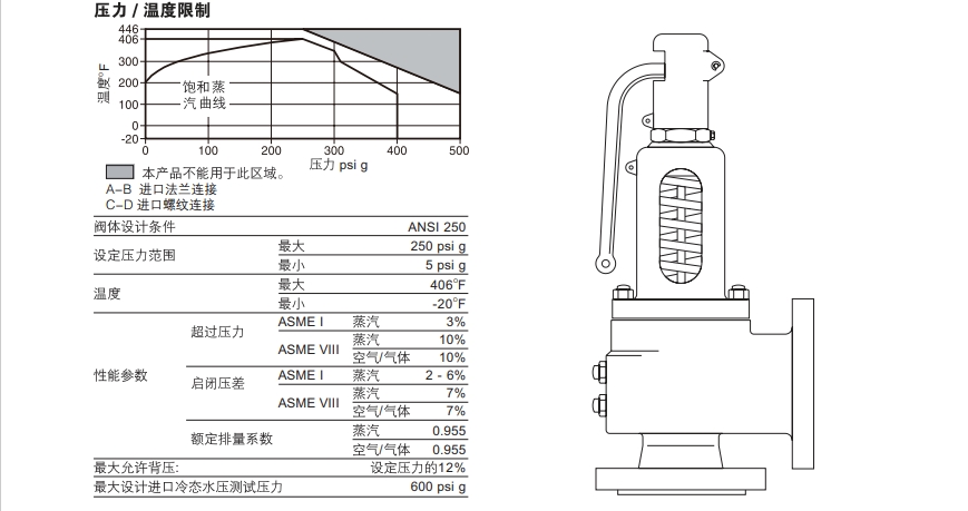 斯派莎克安全閥SV73技術參數(shù)