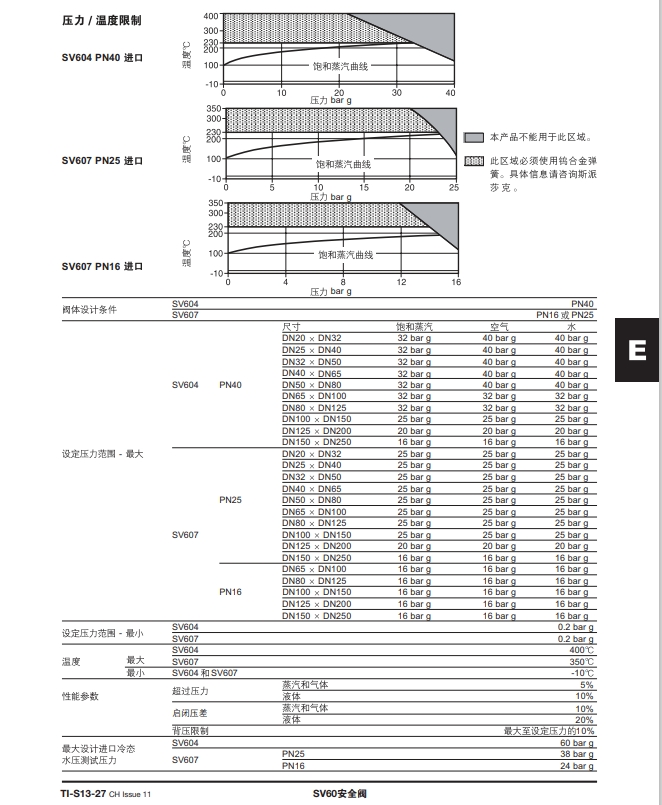 SV607/SV604安全閥技術(shù)參數(shù)