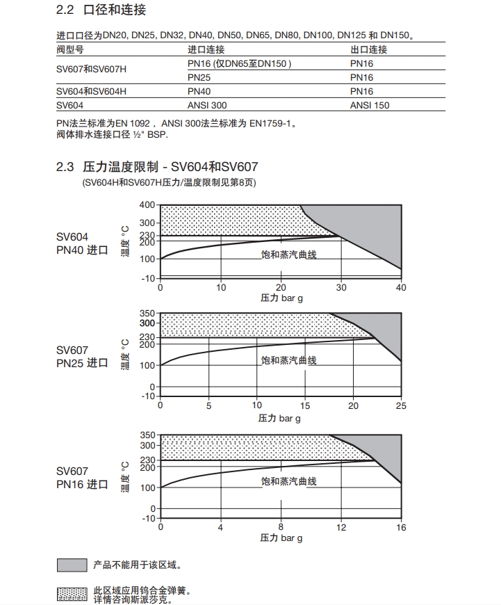 斯派莎克安全閥技術參數