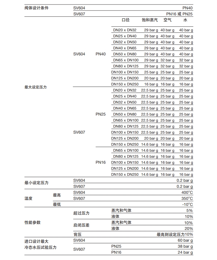 斯派莎克安全閥技術參數