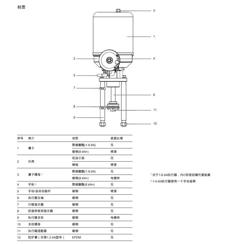 斯派莎克AEL7電動執(zhí)行器材質(zhì)