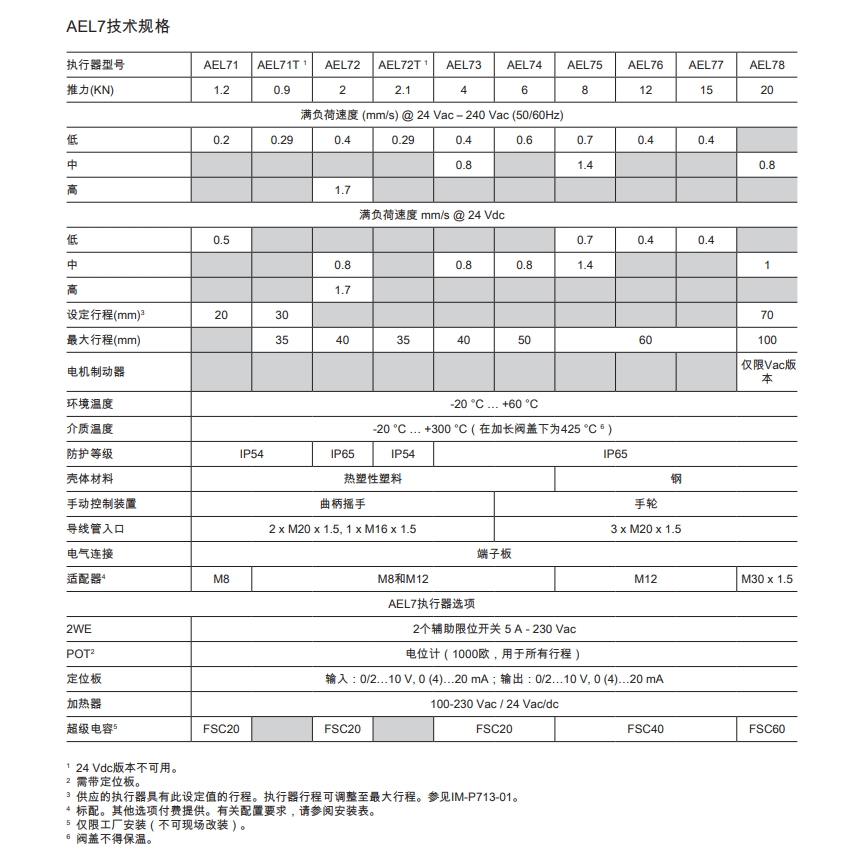 斯派莎克AEL7電動執(zhí)行器技術(shù)規(guī)格