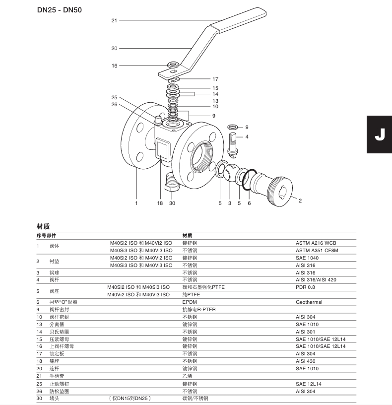 斯派莎克M40Si ISO和M40Vi ISO球閥材質(zhì)