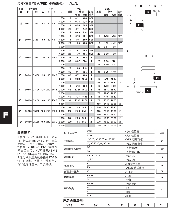 斯派莎克Turflow管殼式換熱器尺寸重量