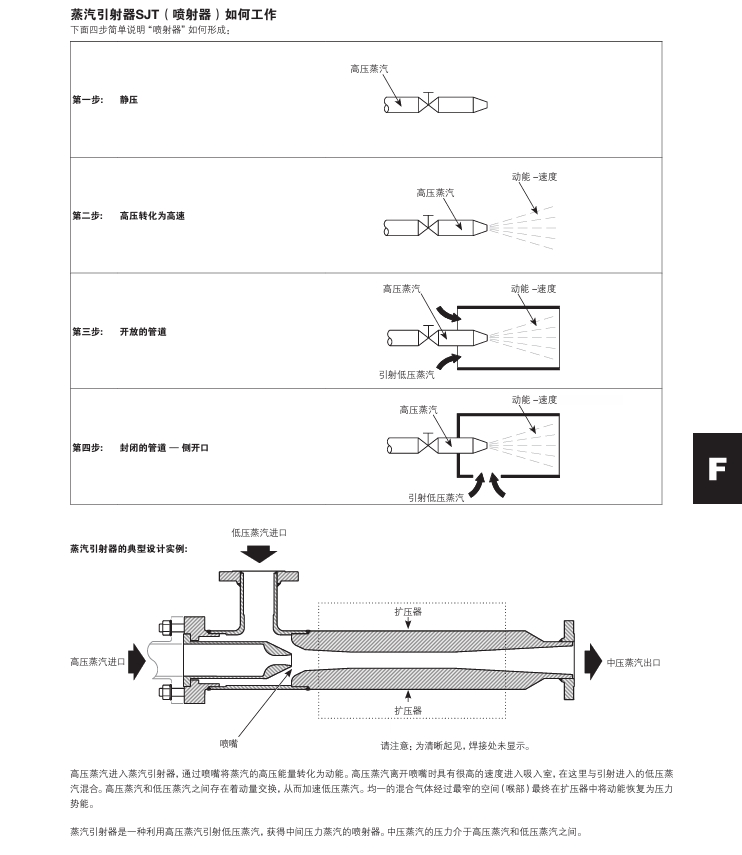 斯派莎克蒸汽引射器工作原理