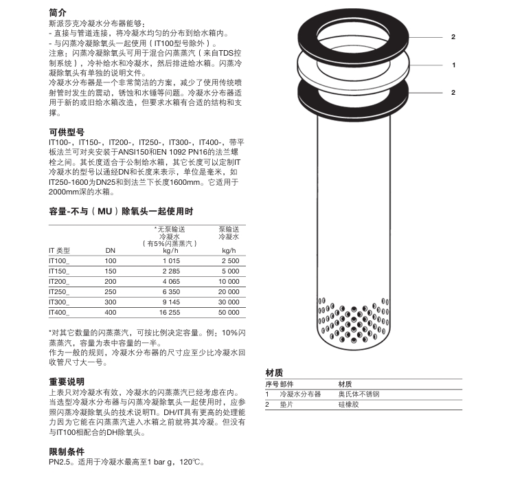 斯派莎克 IT冷凝水分布器參數(shù)