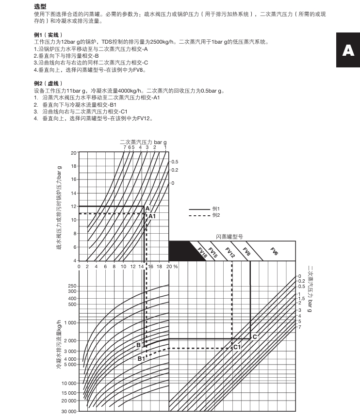 斯派莎克FV型閃蒸罐選型參數(shù)